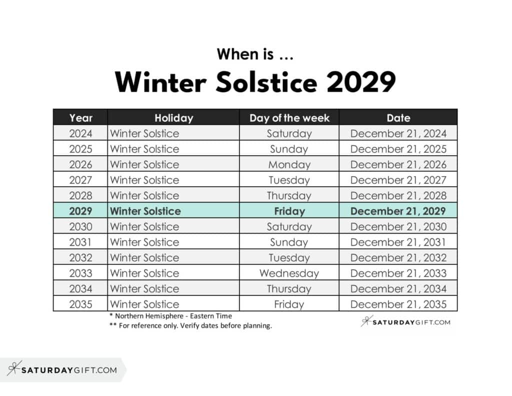 When is Winter Solstice 2029 | SaturdayGift