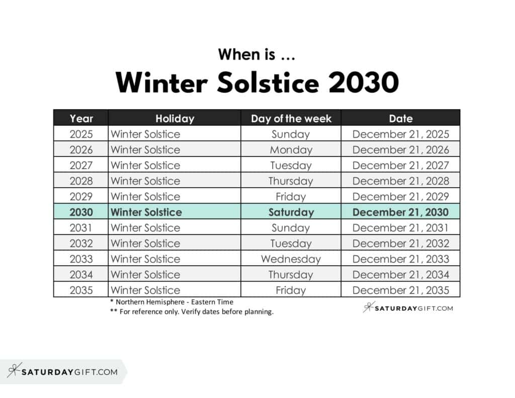 When is Winter Solstice 2030 | SaturdayGift